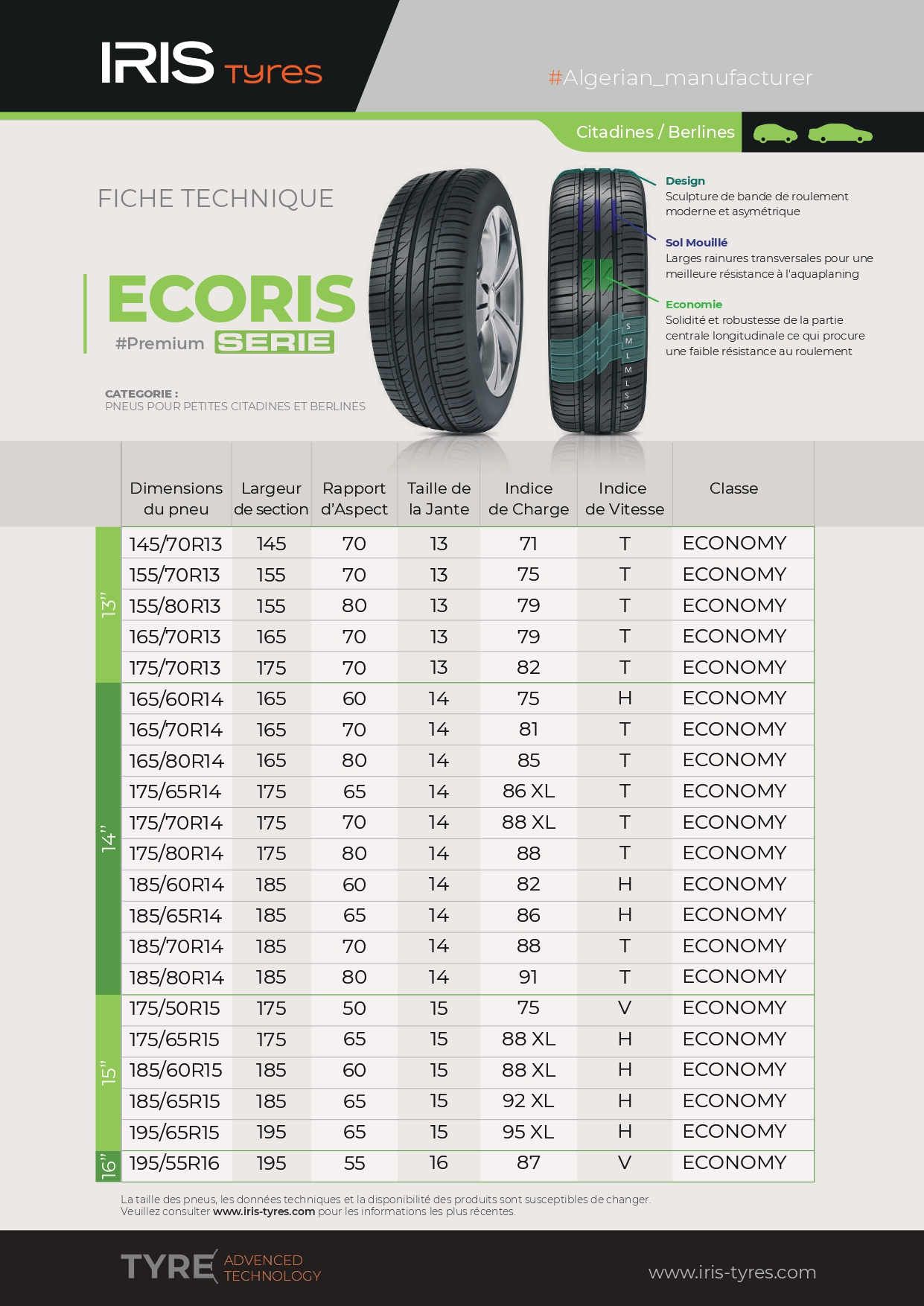 IRIS ECORIS 175/65 R15 86H